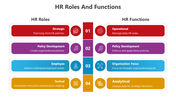 Creative HR Roles And Functions PPT And Google Slides Themes