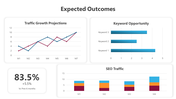 Slide pack with various layouts, including charts, graphs, and icons, focused on expected outcomes and key metrics.