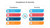 Best Compliance Vs Security PowerPoint And Google Slides