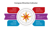 500702-compass-direction-indicator-02