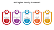 500705-nist-cybersecurity-framework-02