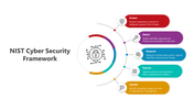 500705-nist-cybersecurity-framework-05