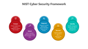 500705-nist-cybersecurity-framework-06