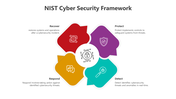 500705-nist-cybersecurity-framework-07