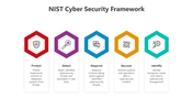 500705-nist-cybersecurity-framework-08