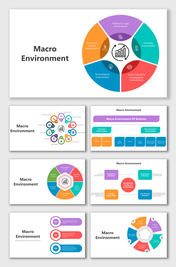 Innovative Macro Environment PPT And Google Slides Themes