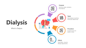 Innovative Dialysis Presentation And Google Slides Templates