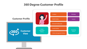 Innovative 360 Degree Customer Profile PPT And Google Slides