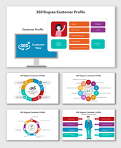 Innovative 360 Degree Customer Profile PPT And Google Slides