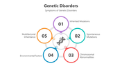 Best Genetic Disorders Presentation And Google Slides Themes