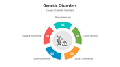 500714-genetic-disorders-03