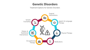 500714-genetic-disorders-04