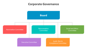 500716-corporate-governance-05