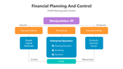 500720-financial-planning-and-control-05