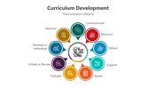 500725-curriculum-development-06