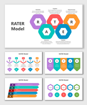 Innovative RATER Model Presentation And Googl Slides Themes