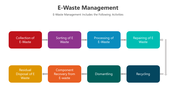 500731-e-waste-management-03