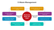 500731-e-waste-management-06