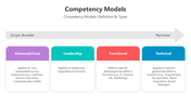 500734-competency-models-02