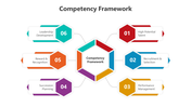 500736-competency-framework-02