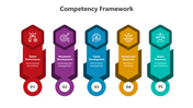 500736-competency-framework-03