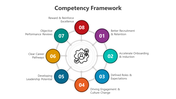 500736-competency-framework-04