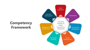 500736-competency-framework-05