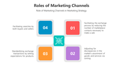 500741-roles-of-marketing-channels-03