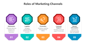 500741-roles-of-marketing-channels-04