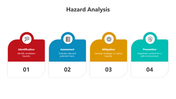 500742-hazard-analysis-05