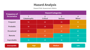 500742-hazard-analysis-10