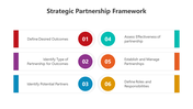 500743-strategic-partnership-framework-03