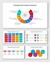 Best Strategic Partnership Framework PPT And Google Slides