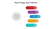 500746-myers-briggs-type-indicator-01