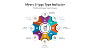 500746-myers-briggs-type-indicator-02