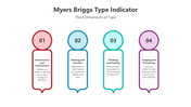 500746-myers-briggs-type-indicator-06