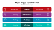 500746-myers-briggs-type-indicator-07