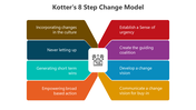 500749-kotter-s-8-step-change-model-01