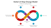 500749-kotter-s-8-step-change-model-02