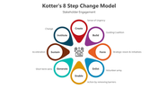 500749-kotter-s-8-step-change-model-03