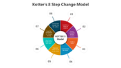 500749-kotter-s-8-step-change-model-04