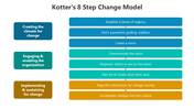 500749-kotter-s-8-step-change-model-05