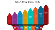 500749-kotter-s-8-step-change-model-06