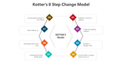 500749-kotter-s-8-step-change-model-07