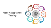 Effective User Acceptance Testing PPT And Google Slides