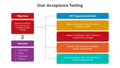 500750-user-acceptance-testing-05