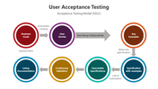 500750-user-acceptance-testing-06