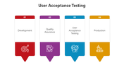 500750-user-acceptance-testing-07