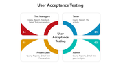 500750-user-acceptance-testing-08