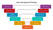 500750-user-acceptance-testing-09